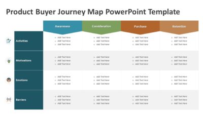 Product Buyer Journey Map PowerPoint Template