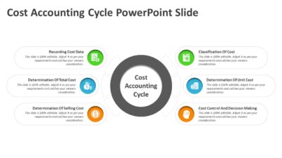 Cost Accounting Cycle PowerPoint Slide