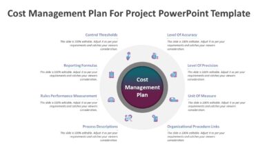 Cost Management Plan For Project PowerPoint Template