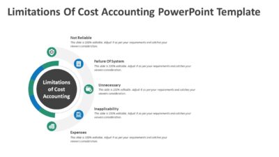 Limitations Of Cost Accounting PowerPoint Template