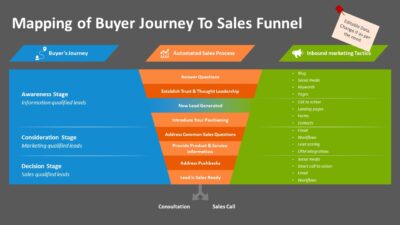 Mapping of Buyer Journey To Sales Funnel PowerPoint Template