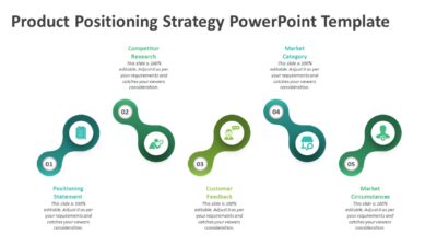 Product Positioning Strategy PowerPoint Template