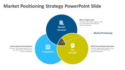 Market Positioning Strategy PowerPoint Slide