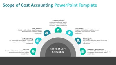 Scope of Cost Accounting PowerPoint Template