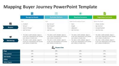 Mapping Buyer Journey PowerPoint Template