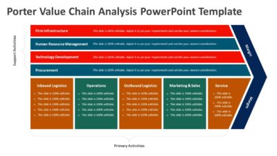 Porter Value Chain Analysis PowerPoint Template
