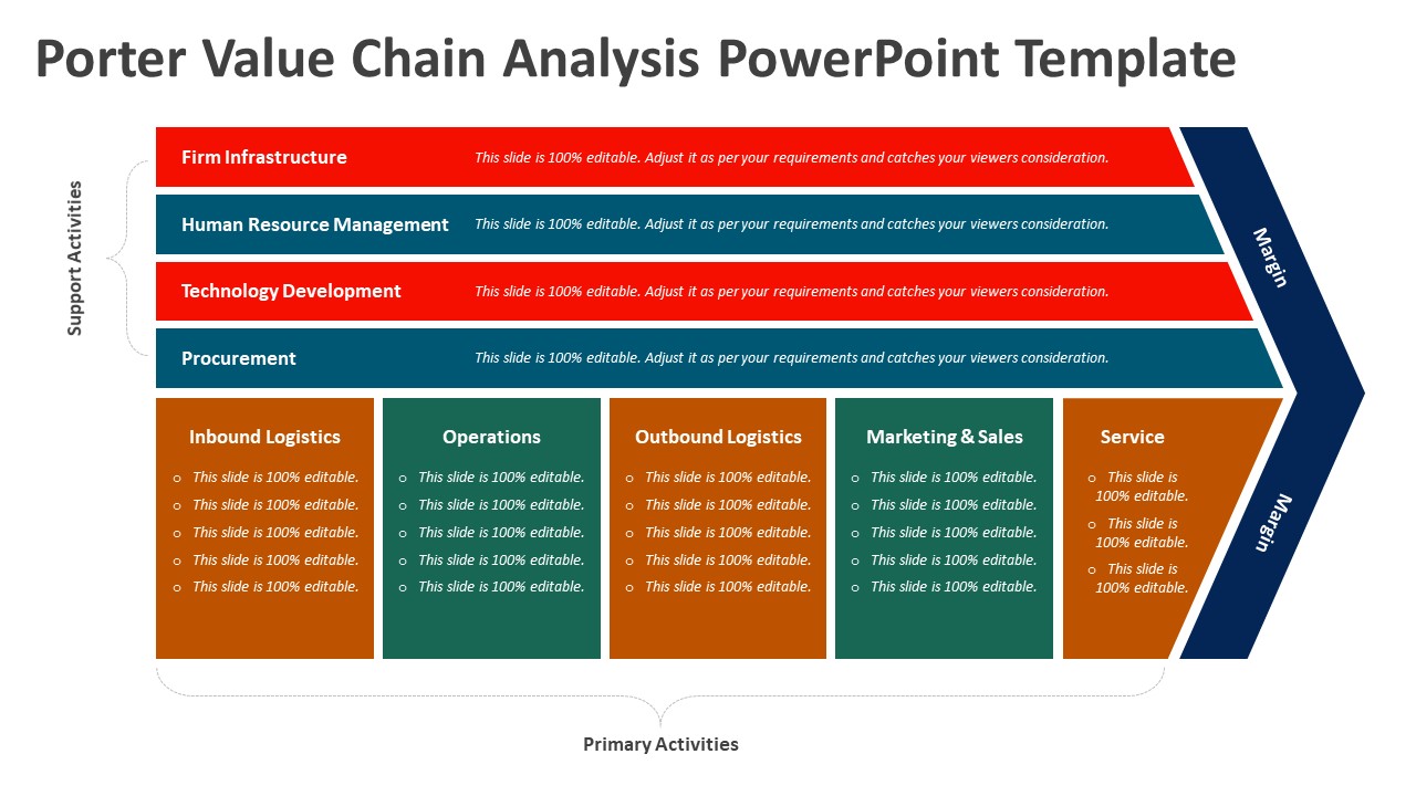 Porter Value Chain Analysis Powerpoint Template Ppt Templates