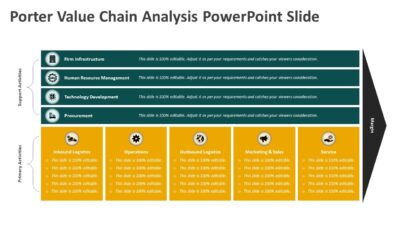 Porter Value Chain Analysis PowerPoint Slide