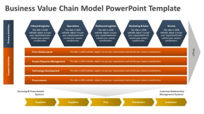 Business Value Chain Model PowerPoint Template