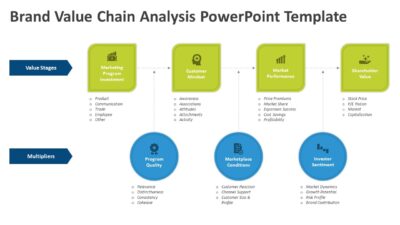 Brand Value Chain Analysis PowerPoint Template