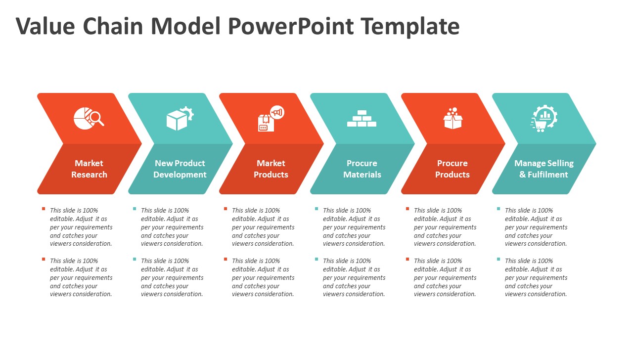 Value Chain Model Powerpoint Template Ppt Templates