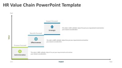 HR Value Chain PowerPoint Template