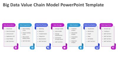 Big Data Value Chain Model PowerPoint Template