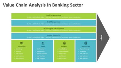 Value Chain Analysis In Banking Sector PowerPoint Template