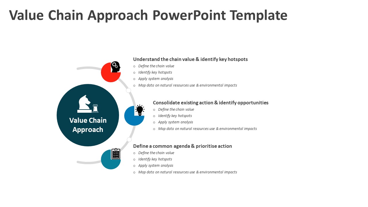 Value Chain Approach Powerpoint Template Ppt Templates