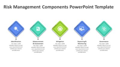 Risk Management Components PowerPoint Template