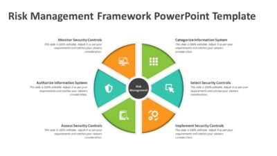 Risk Management Framework PowerPoint Template