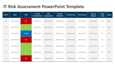 IT Risk Assessment PowerPoint Template