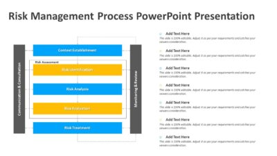 Risk Management Process PowerPoint Presentation