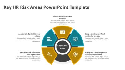 Key HR Risk Areas PowerPoint Template
