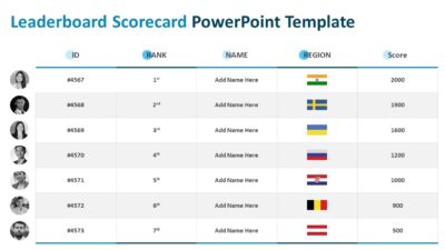 Leaderboard Scorecard PowerPoint Template