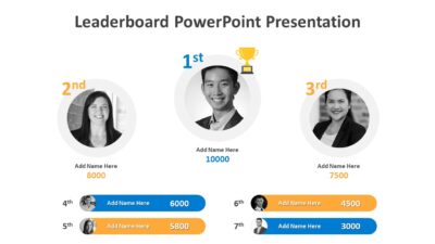 Leaderboard PowerPoint Presentation