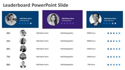 Leaderboard PowerPoint Slide