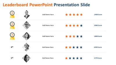 Leaderboard PowerPoint Presentation Slide