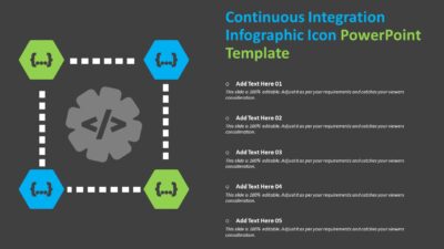 Continuous Integration Infographic Icon PowerPoint Template