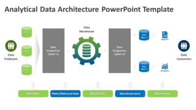 Analytical Data Architecture PowerPoint Template