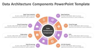 Data Architecture Components PowerPoint Template