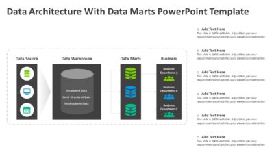 Data Architecture With Data Marts PowerPoint Template