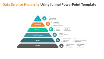 Data Science Hierarchy Using Funnel PowerPoint Template