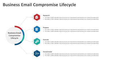 Business Email Compromise Lifecycle PowerPoint Template
