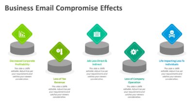 Business Email Compromise Effects PowerPoint Template