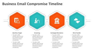 Business Email Compromise Timeline PowerPoint Template