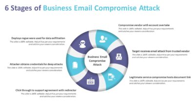 6 Stages of Business Email Compromise Attack PowerPoint Template