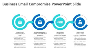 Business Email Compromise PowerPoint Slide