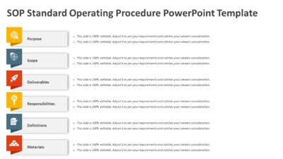 SOP Standard Operating Procedure PowerPoint Template