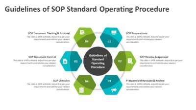 Guidelines of SOP Standard Operating Procedure PowerPoint Template