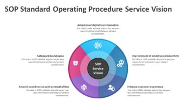 SOP Standard Operating Procedure Service Vision PowerPoint Template