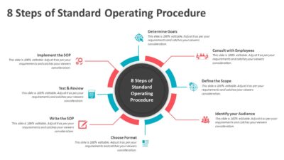 8 Steps of Standard Operating Procedure PowerPoint Template