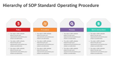 Hierarchy of SOP Standard Operating Procedure PowerPoint Template