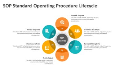 SOP Standard Operating Procedure Lifecycle PowerPoint Slide