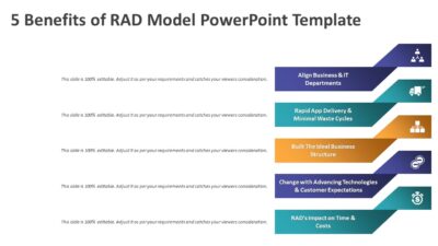 5 Benefits of RAD Model PowerPoint Template