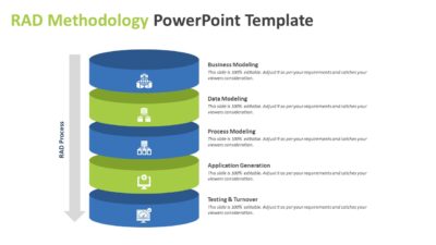 RAD Methodology PowerPoint Template