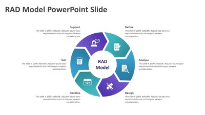 RAD Model PowerPoint Slide