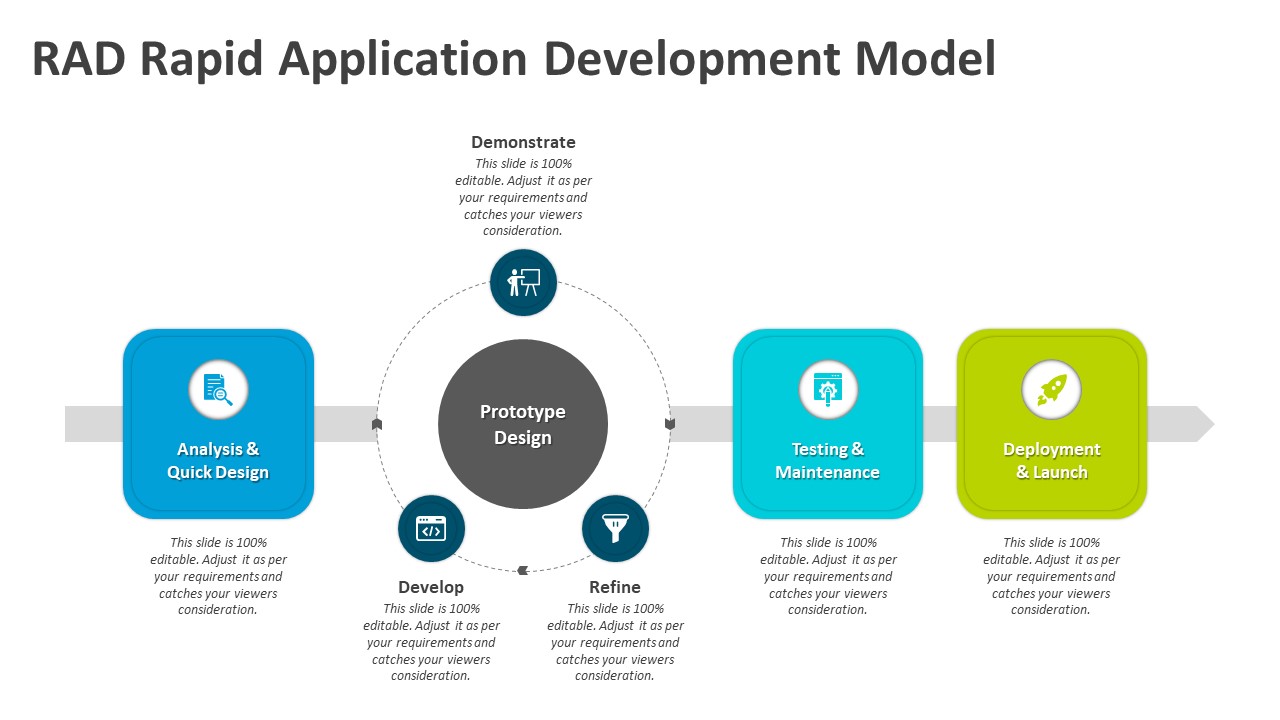 Rad Rapid Application Development Model Powerpoint Template