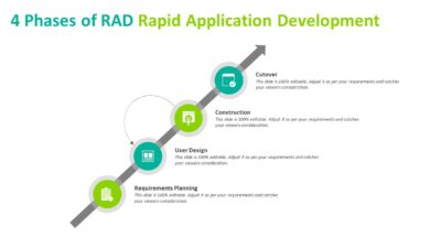 4 Phases of RAD Rapid Application Development PowerPoint Template