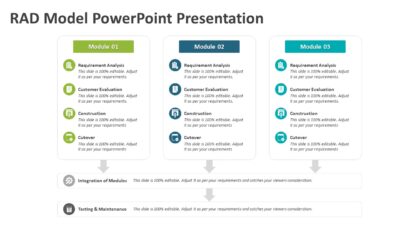 RAD Model PowerPoint Presentation